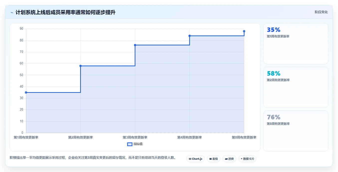 2026年效率之选:6款顶级工作计划编制软件全方位对比