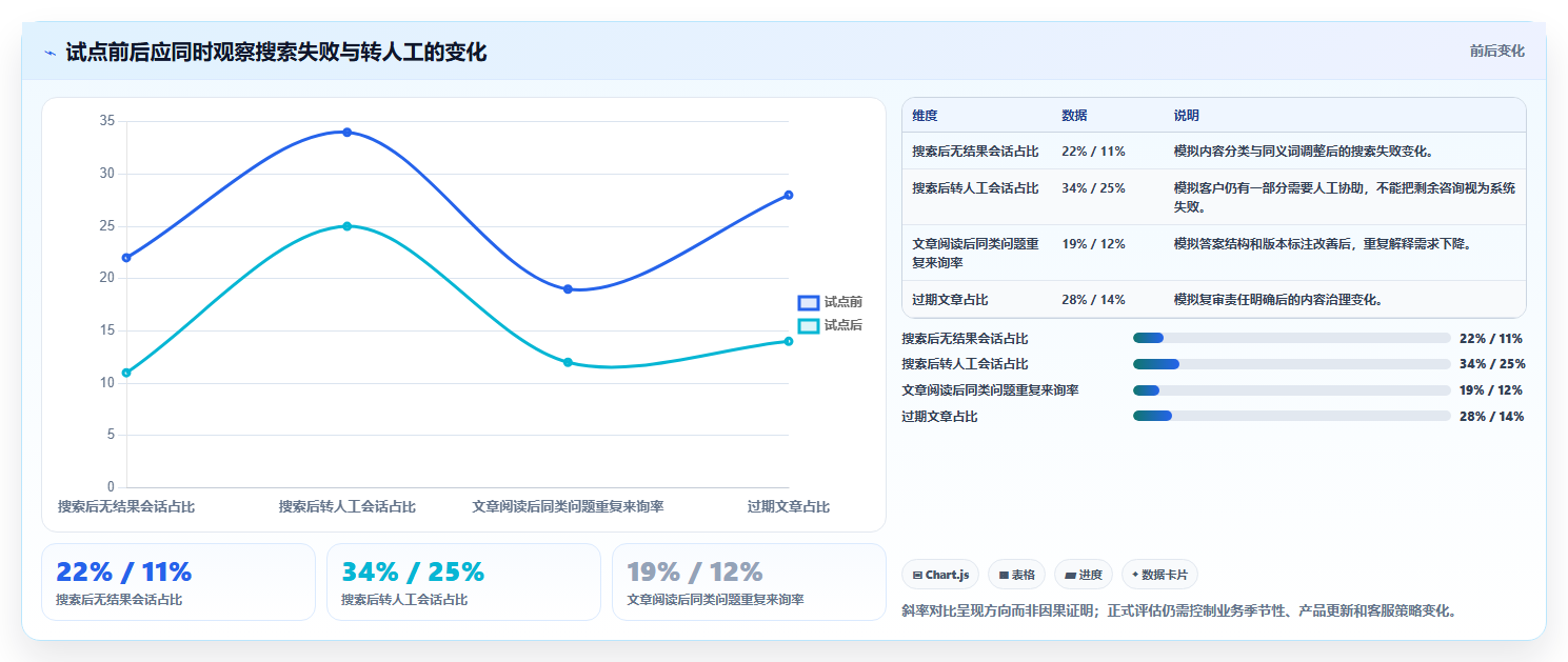 企业客服革新:2026年如何选择最适合的帮助中心管理系统?