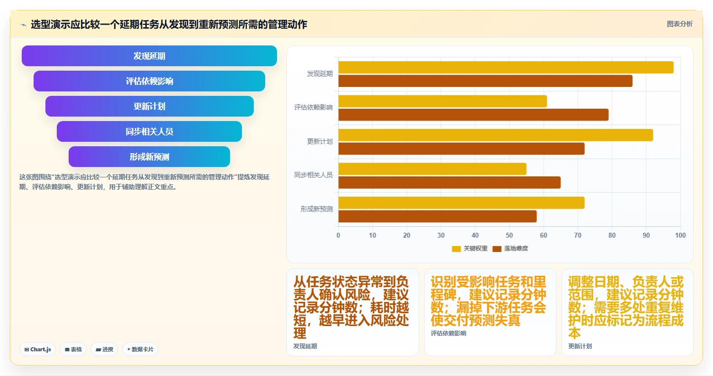 2026年效率之选：6款顶级项目时间管理工具全面对比
