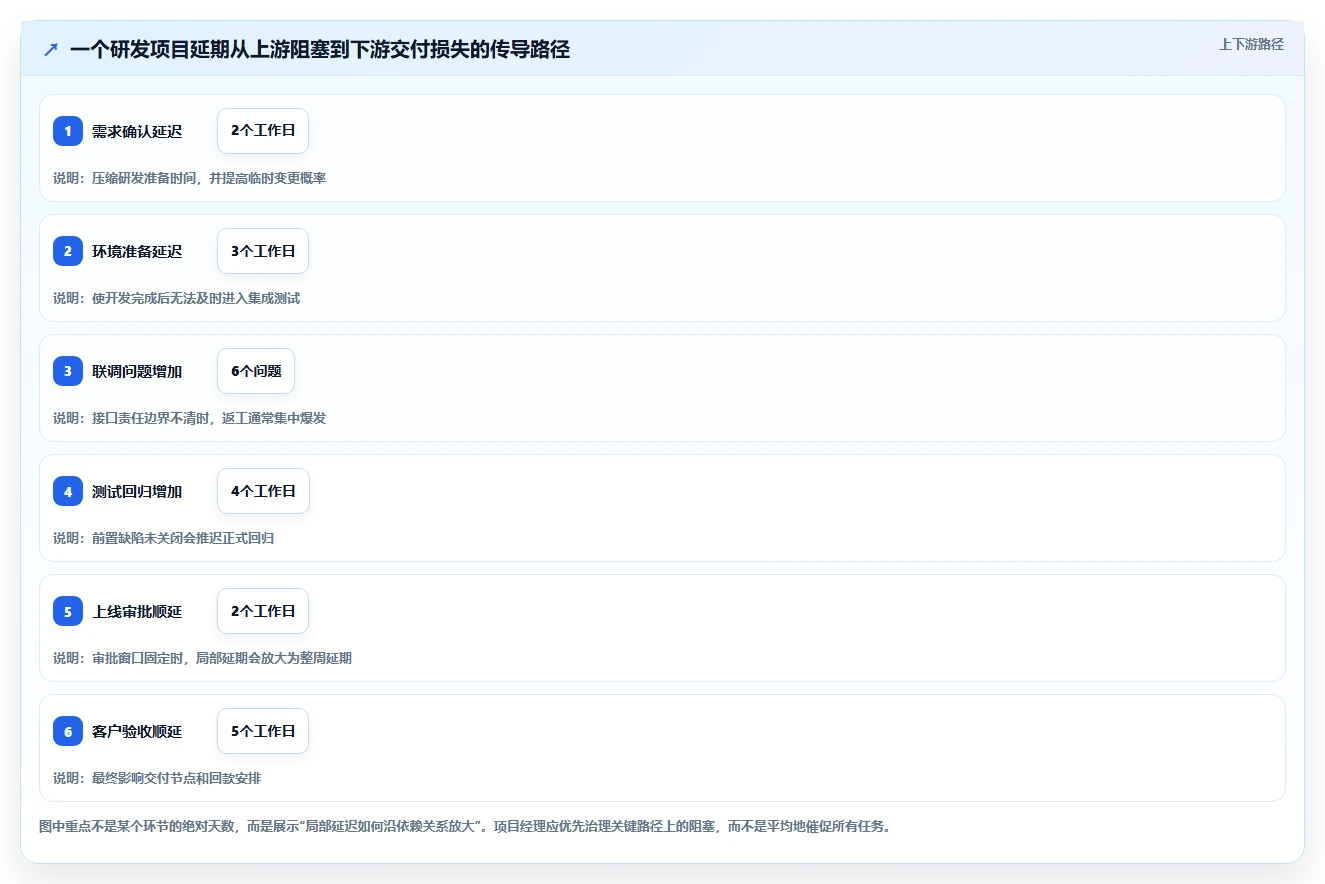项目经理必看!2026年最受欢迎的5款project项目进度管理软件工具推荐