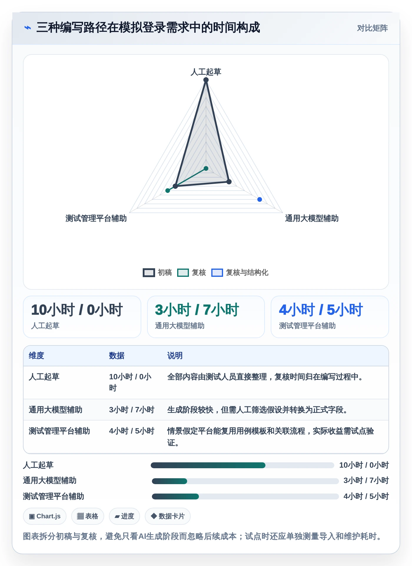 2026年效率之选:10大编写功能测试用例的AI工具全面对比
