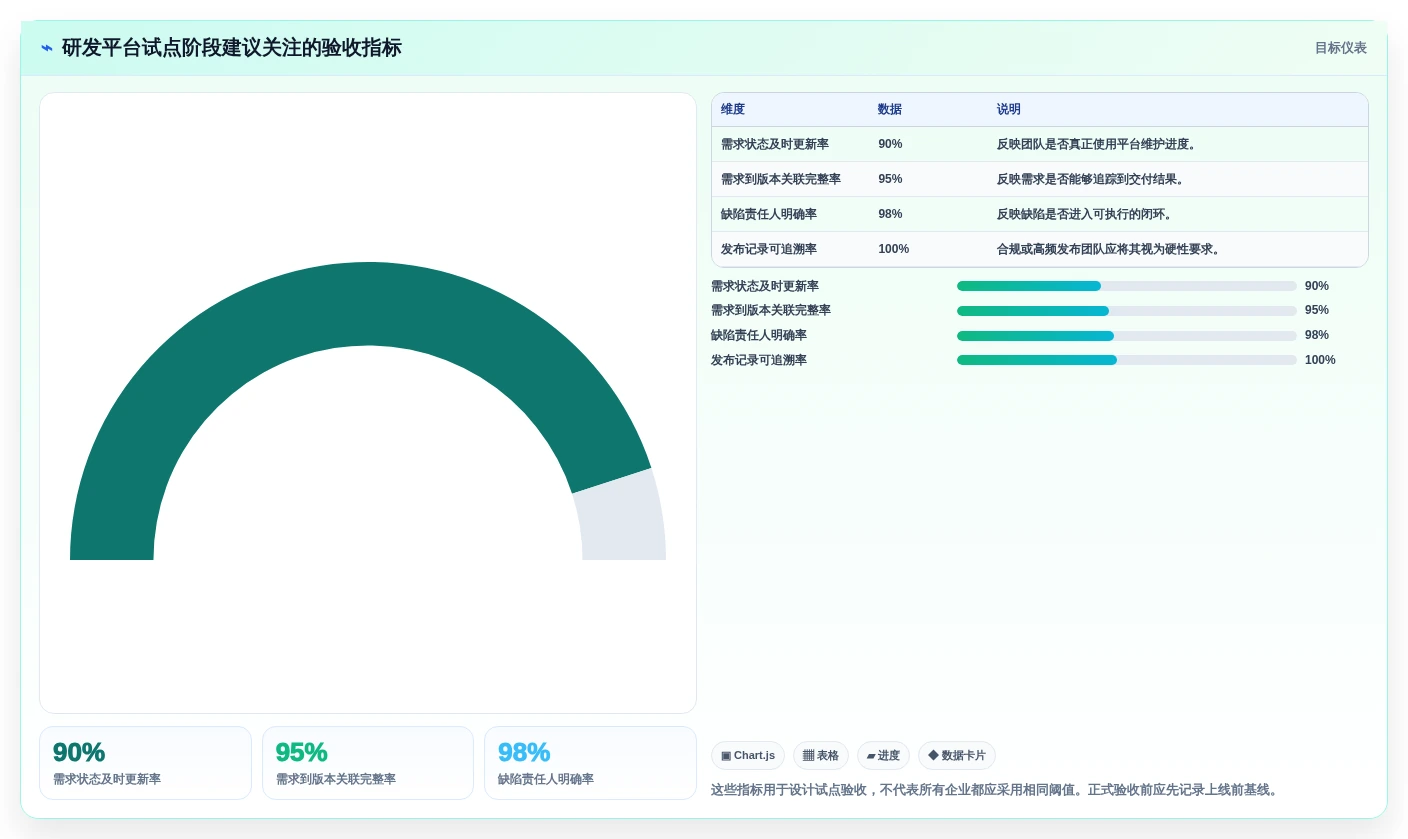 2026年研发效率新高度:6大研发流程管理平台工具对比与选型指南