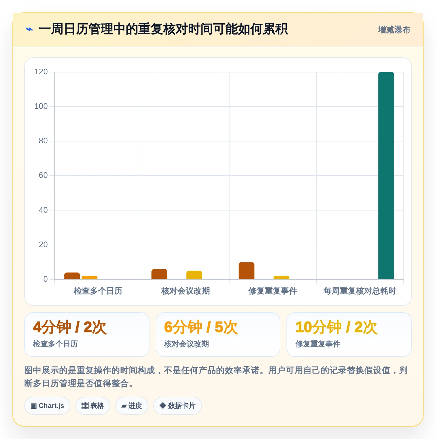 2026年效率之选:6款顶级pc端日历管理软件全面对比