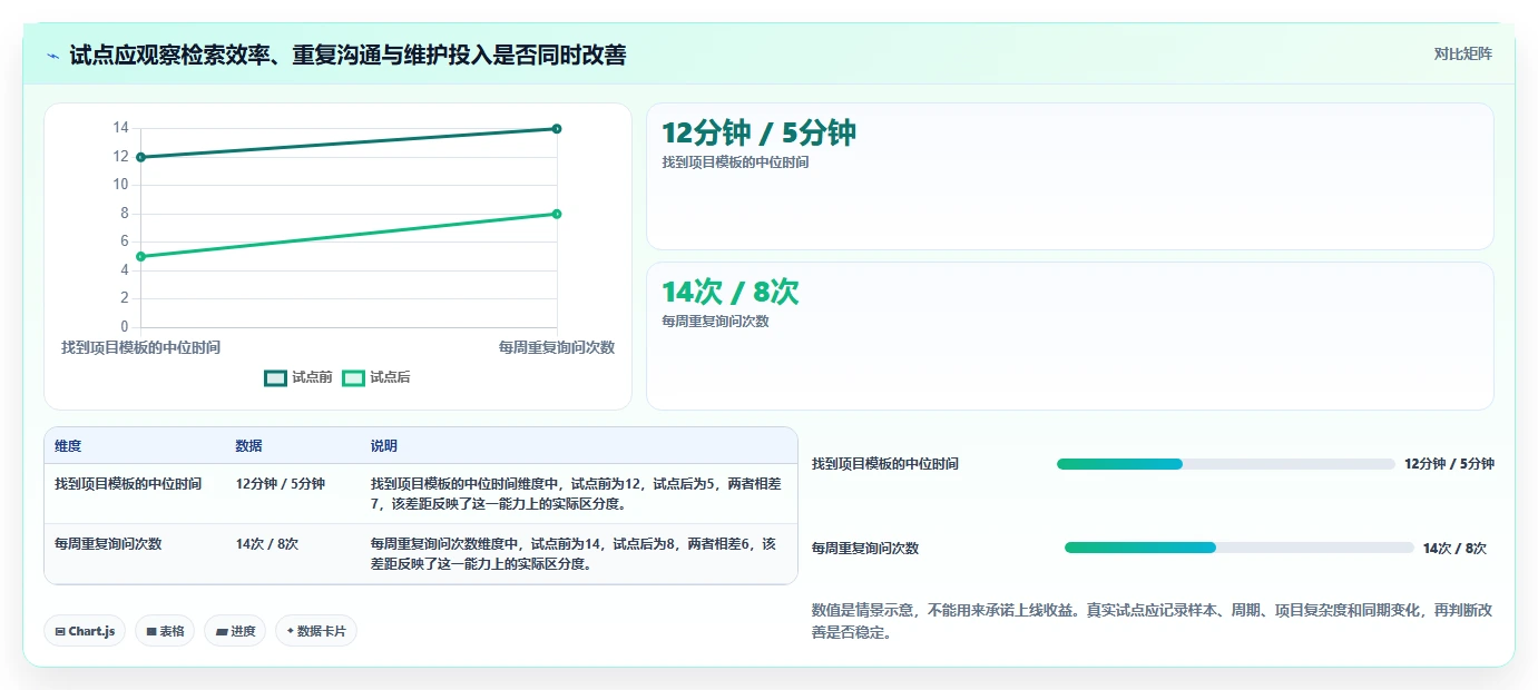 项目管理必备!2026 年最佳知识库管理软件工具对比
