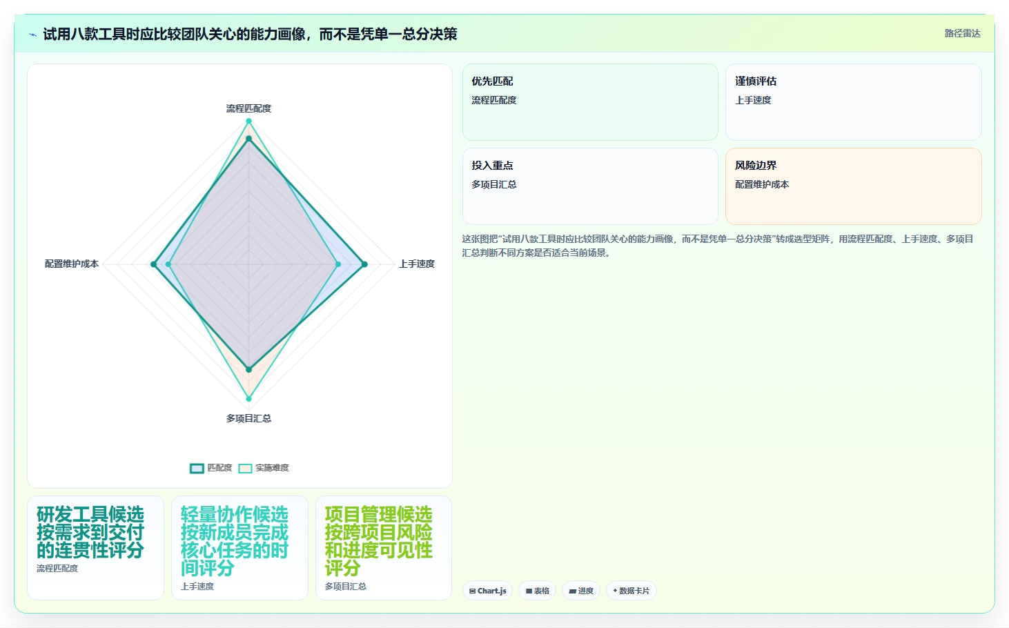 项目管理工具怎么选?8款主流产品测评与选型建议
