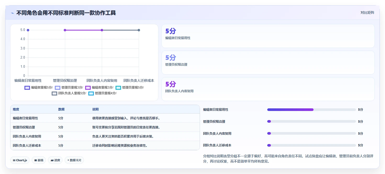2026年效率革命:6大共享文本工具助力团队协作