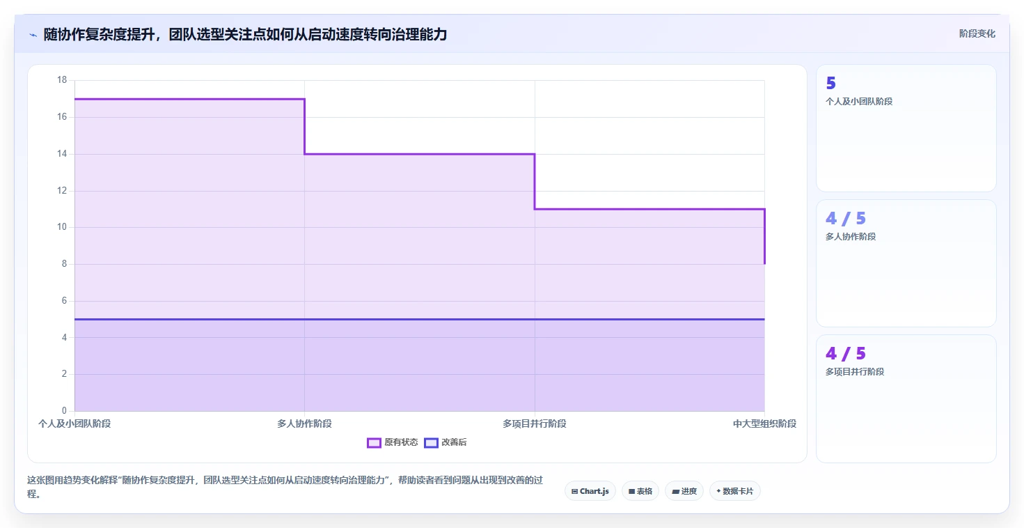pm项目管理表模板工具对比:2026年6款热门选择,哪个最适合你?