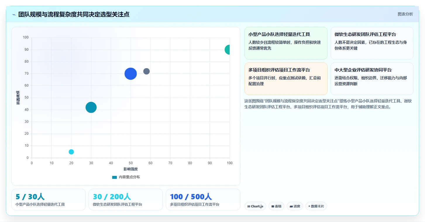 项目经理必看:2026年最热门的5款开发管理工具有哪些全面盘点