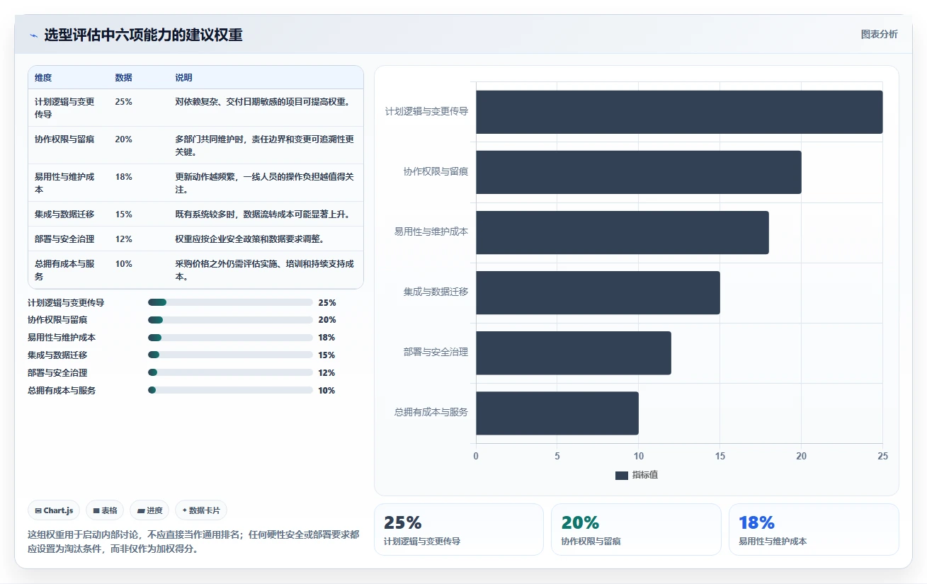 如何选择适合企业的进度计划网络图软件？