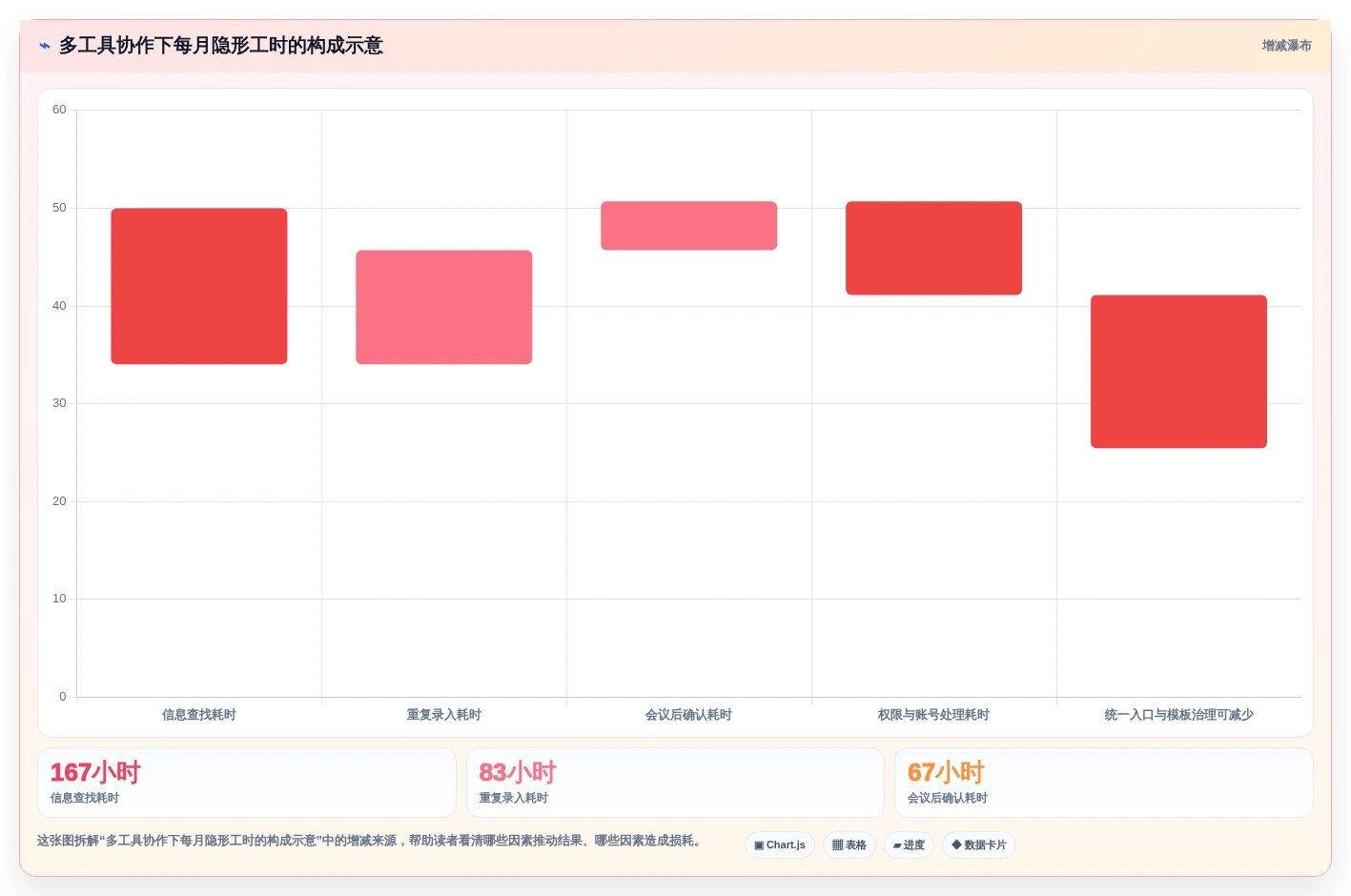 远程办公新时代:7款顶级在线协同工具推荐(2026版)
