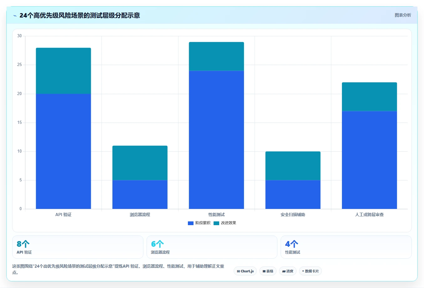 2026年必看：6款顶级系统用户管理功能测试工具全面对比