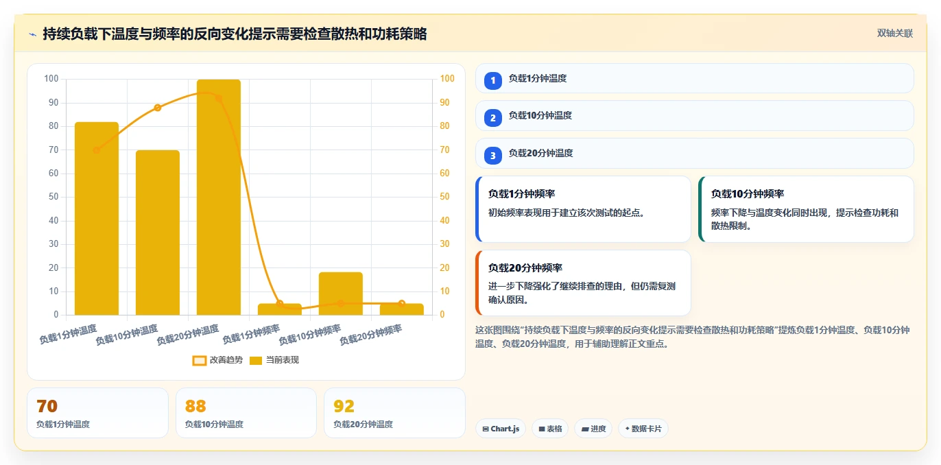 2026年最值得投资的5大电脑硬件测试工具:专业人士必备指南