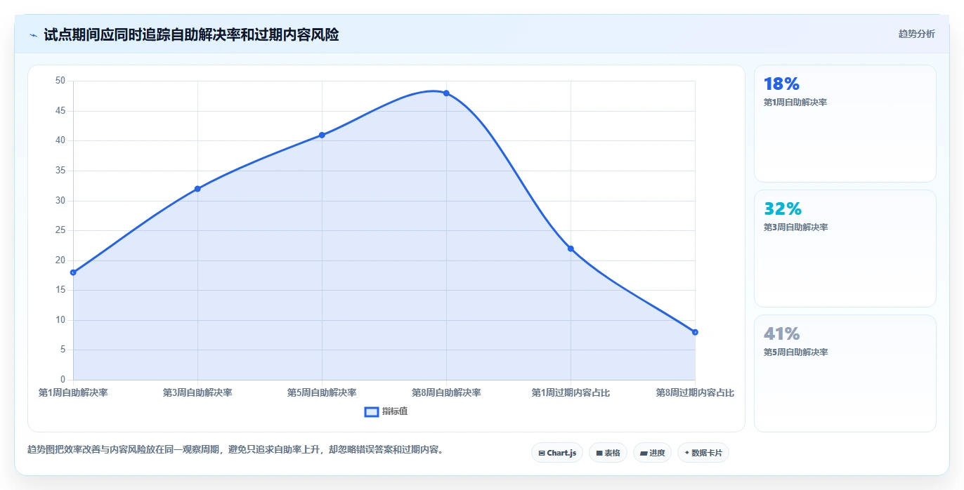 2026年知识库软件大盘点:6款提升团队协作效率的顶级工具