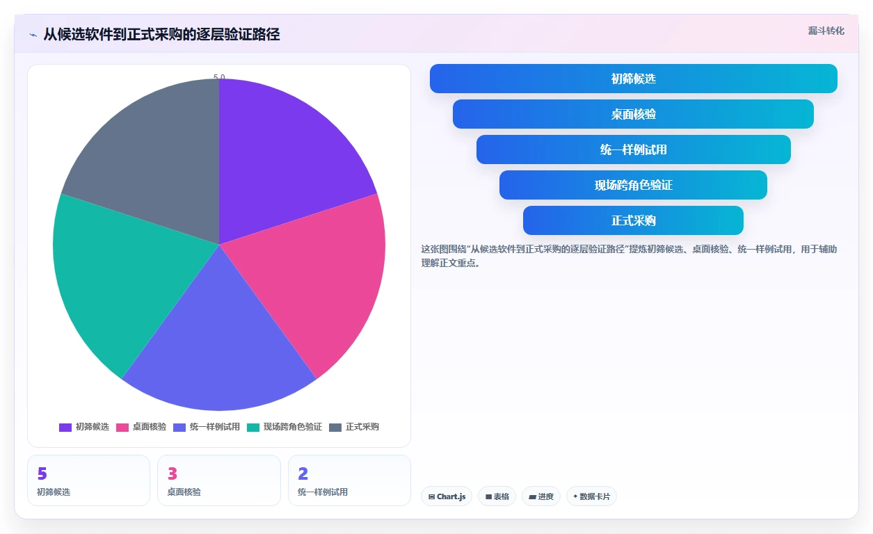 高效施工管理必备:2026年最值得投资的5款施工进度计划网络图软件哪个好用
