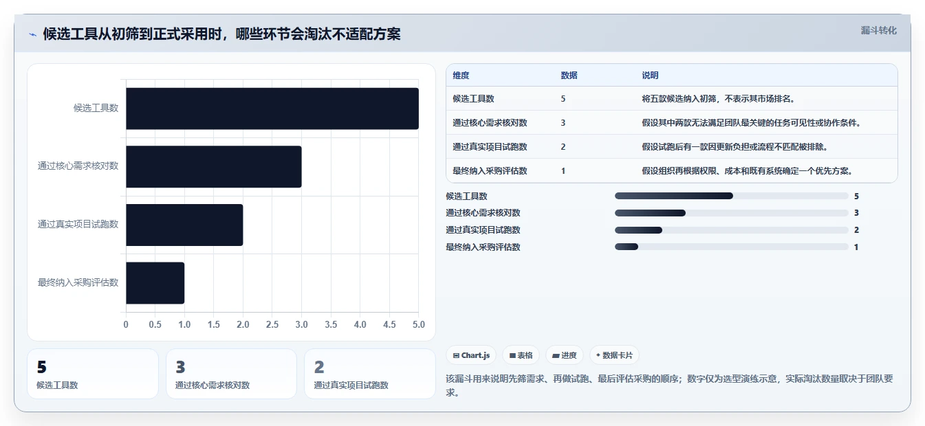 提升团队协作：2026年不可错过的5款计划表软件推荐
