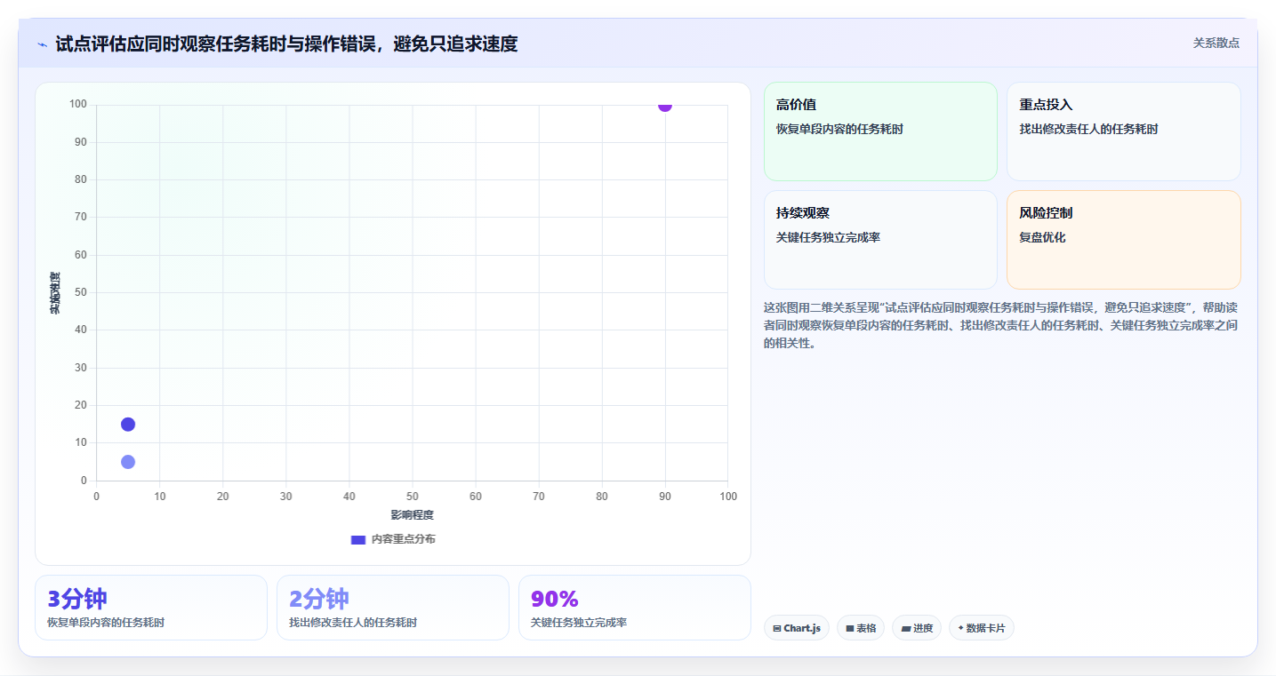 如何选择最适合你团队的文档版本管理工具?2026年选型指南