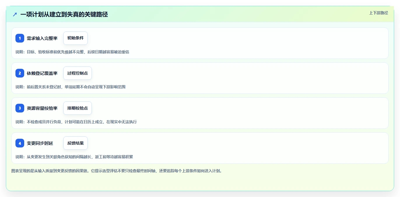 2026年效率之选:6款基于排期表的项目管理工具全面对比