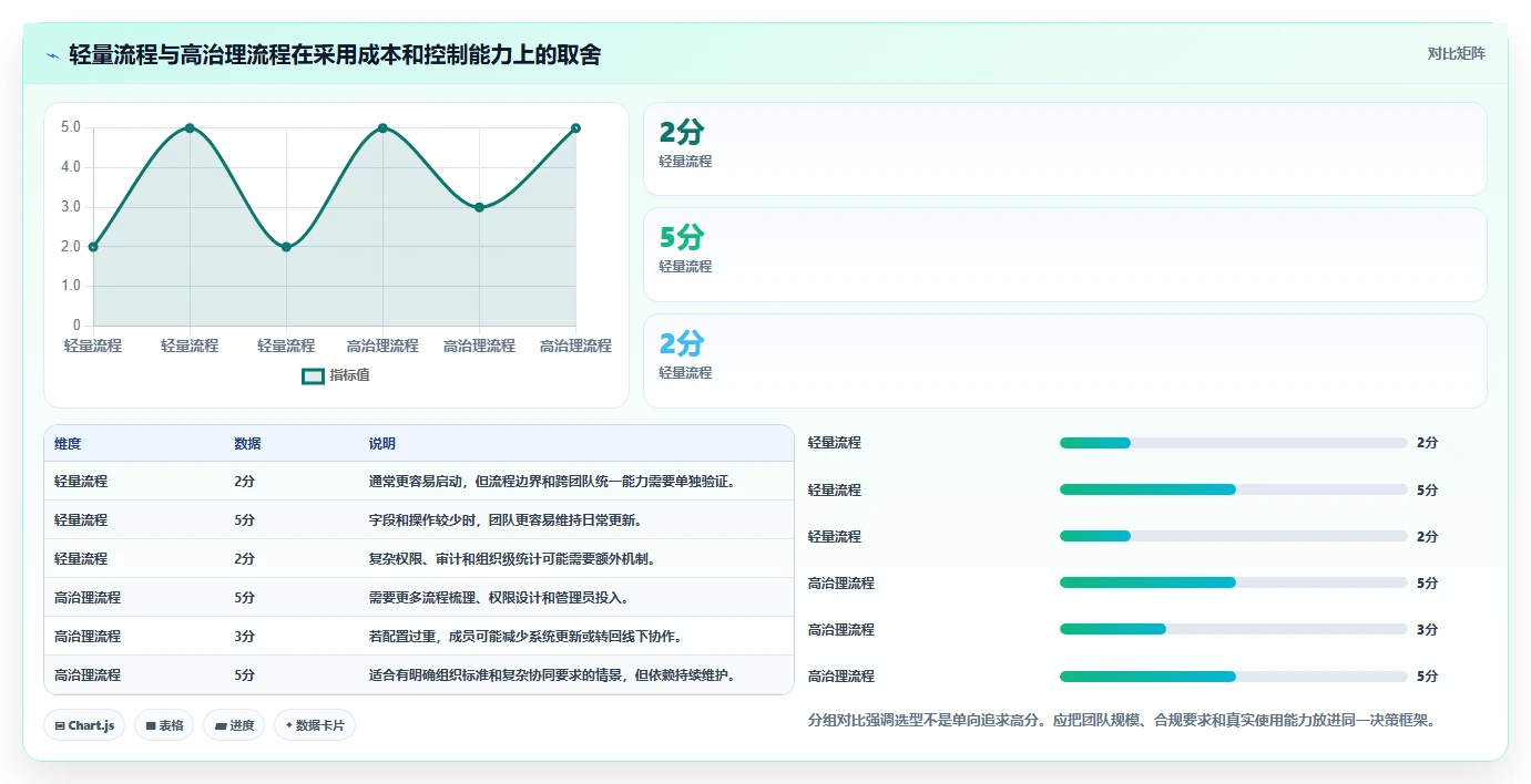 研发项目管理新趋势：2026年7款领先研发进度管理软件全面评测