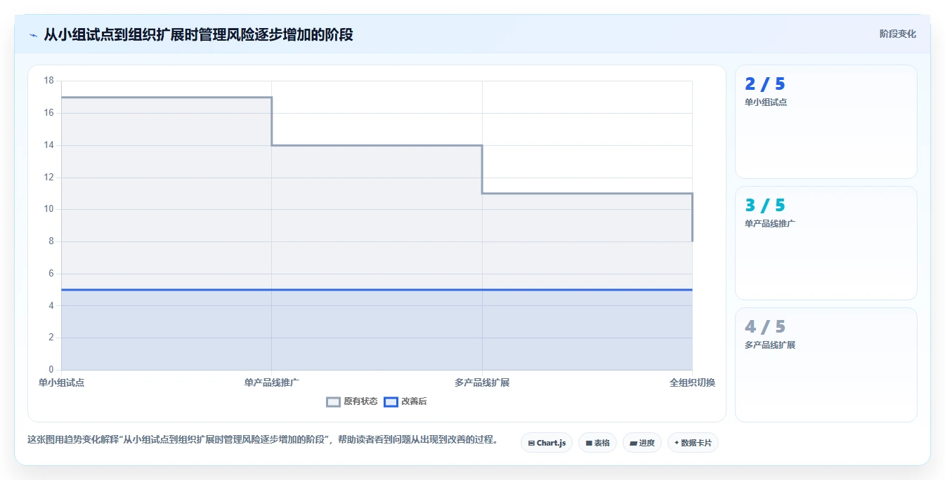 提升研发效率：2026年最值得投资的5款移动类前端管理软件