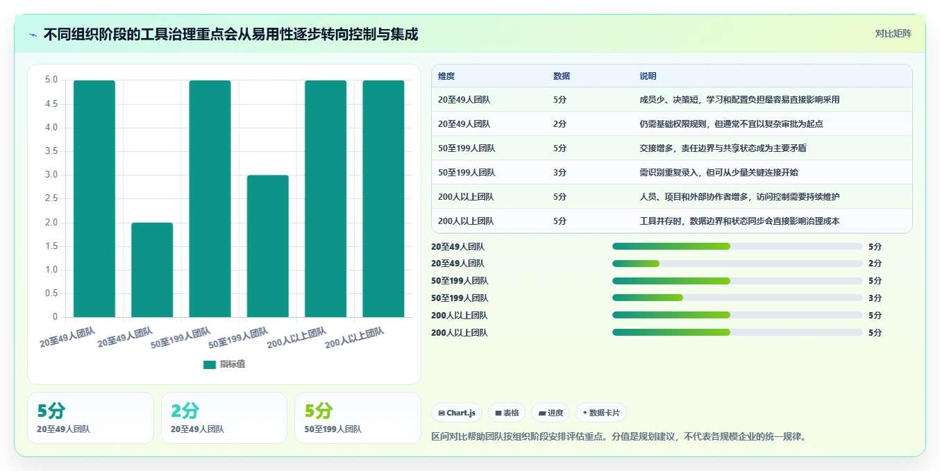 2026年效率之选:6款顶级在线协同管理工具全面对比