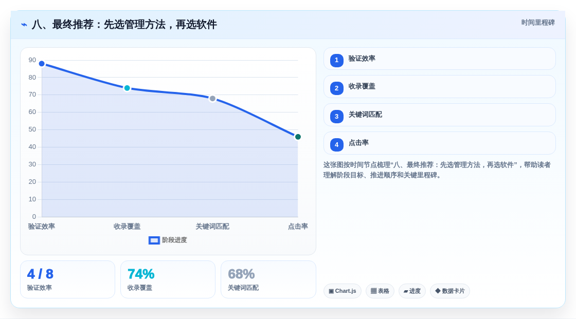 八、最终推荐:先选管理方法,再选软件