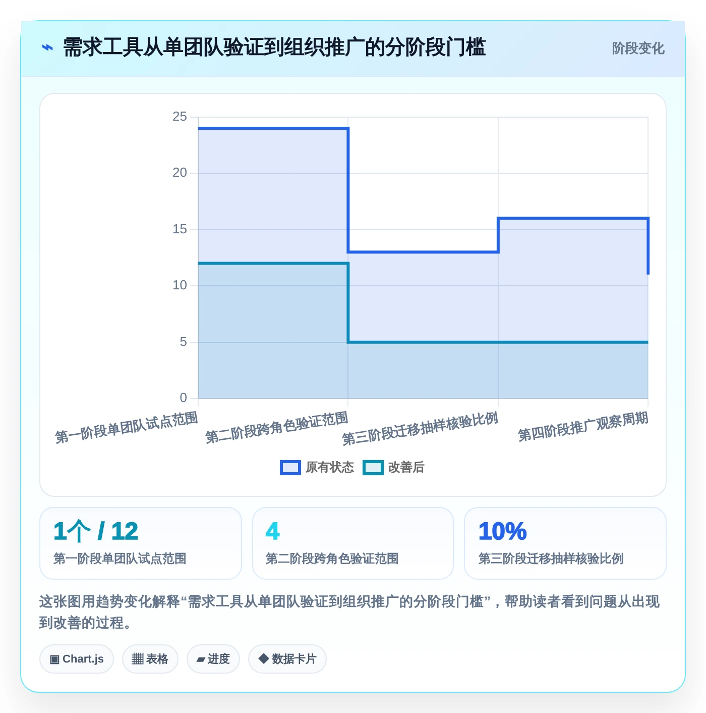 2026年效率革命:6款顶级生成需求文档的工具全面对比