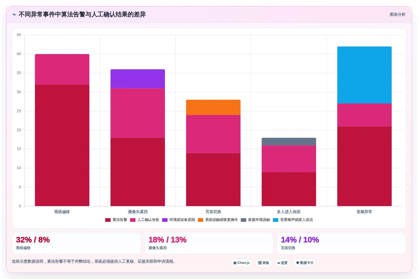 2026年中考监控软件测试方案大盘点:6款最受欢迎工具对比