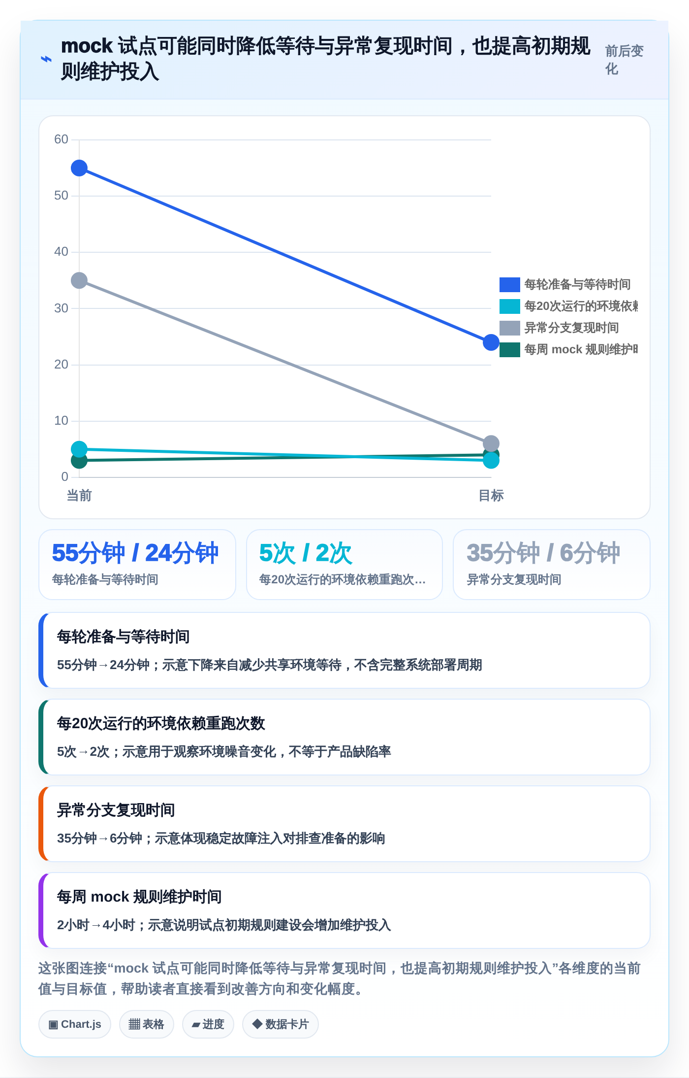 2026年软件测试mock代码大盘点：6款工具助你提升测试效率
