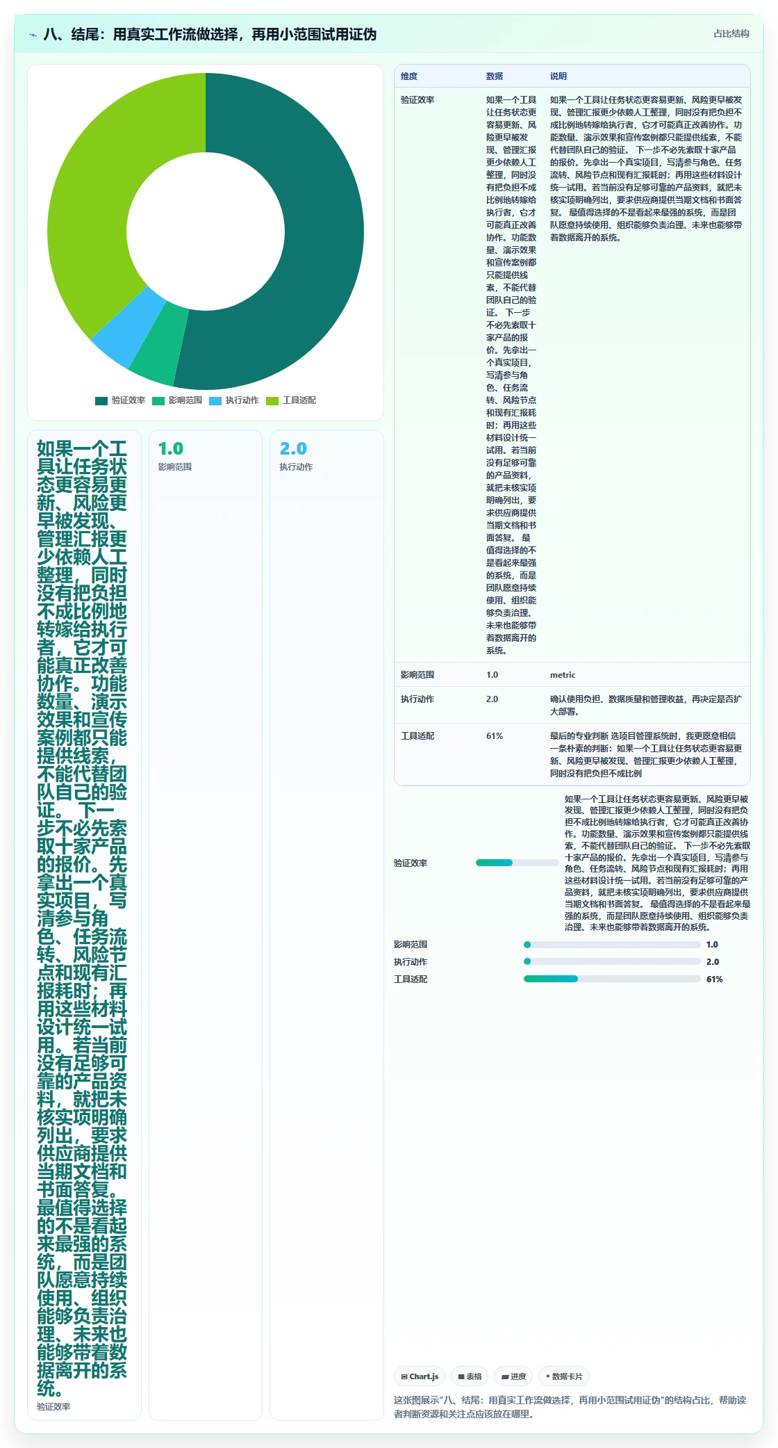 八、结尾：用真实工作流做选择，再用小范围试用证伪