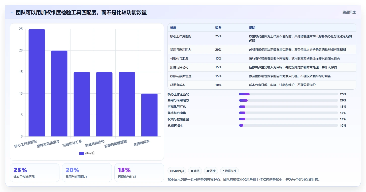 2026年效率革命：6款颠覆性工作管理软件全面对比