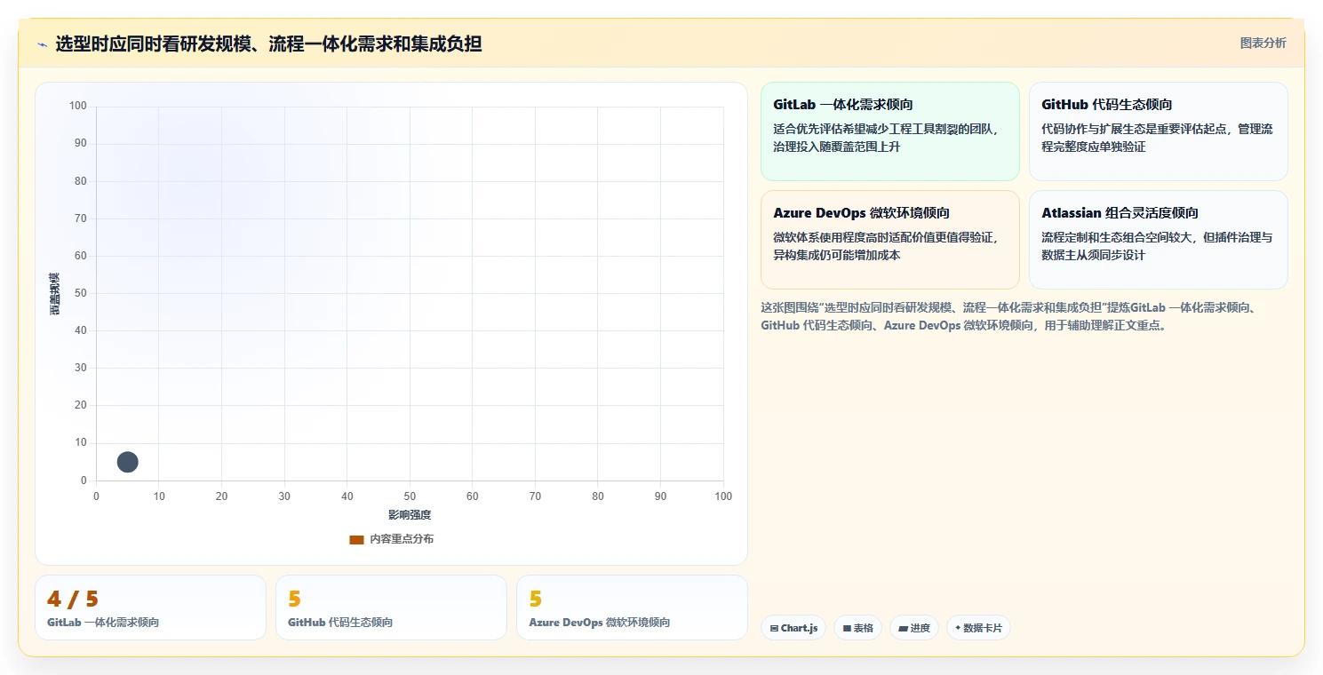 效率王者之争:2026年5大DevOps研发管理平台深度对比