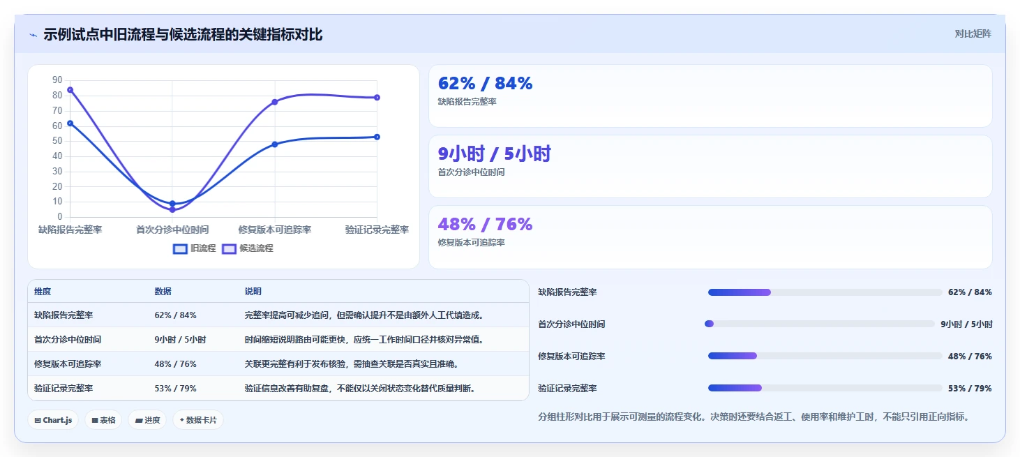 2026年10大bugfree管理工具横评:哪款最适合你的团队?