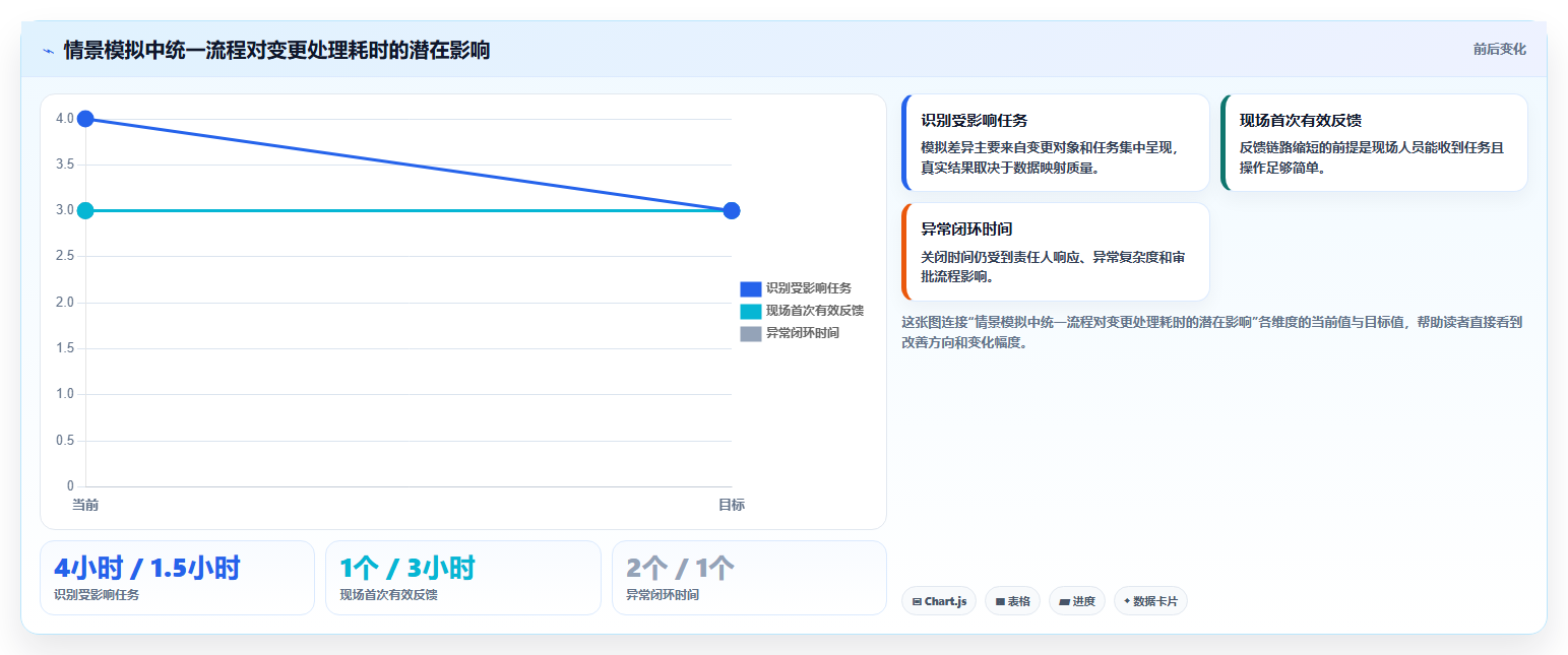 2026年制造业项目管理软件选型指南：6款支持BOM驱动与现场协同的系统