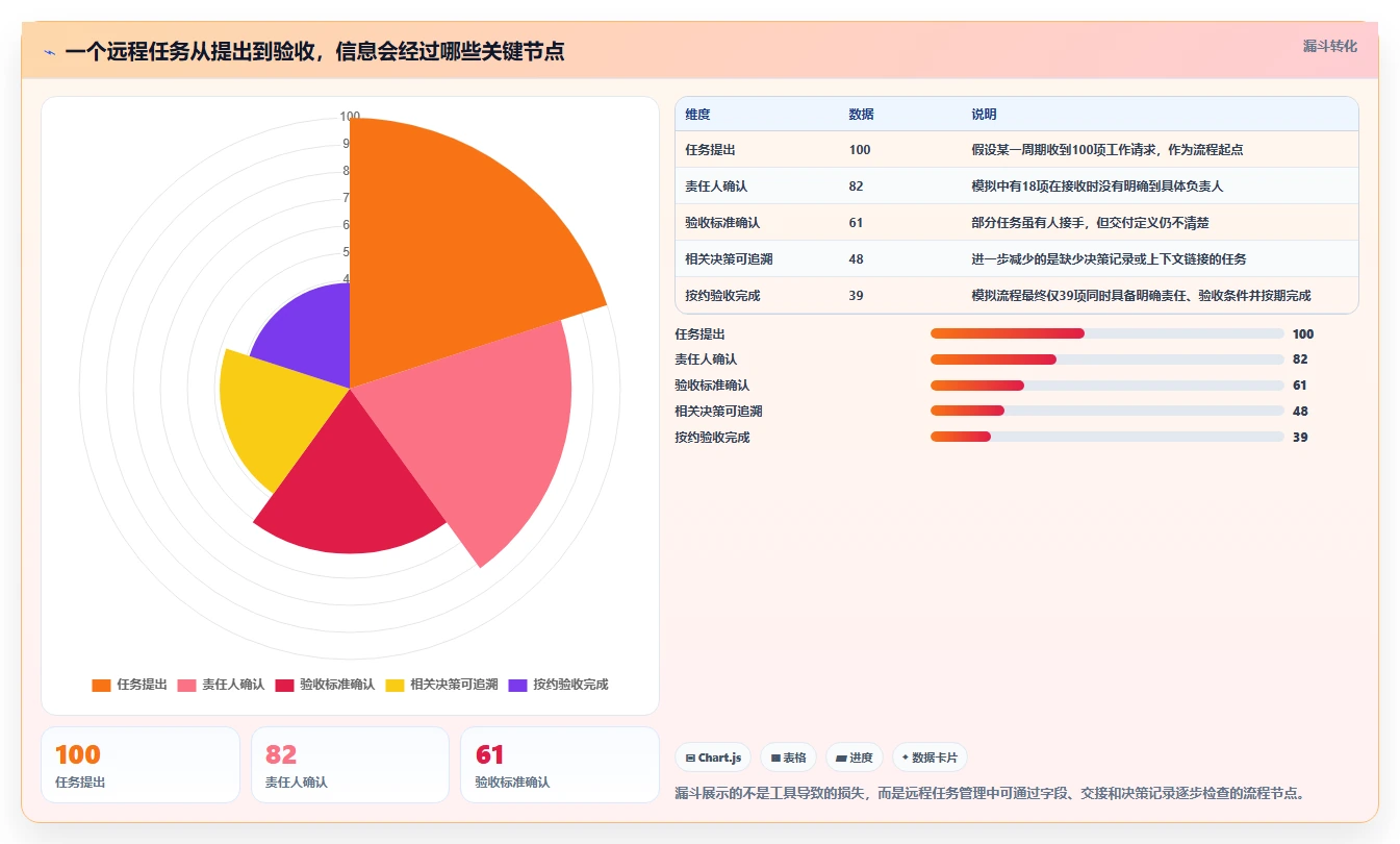 远程办公新时代:2026年不可错过的7款团队工作管理工具推荐
