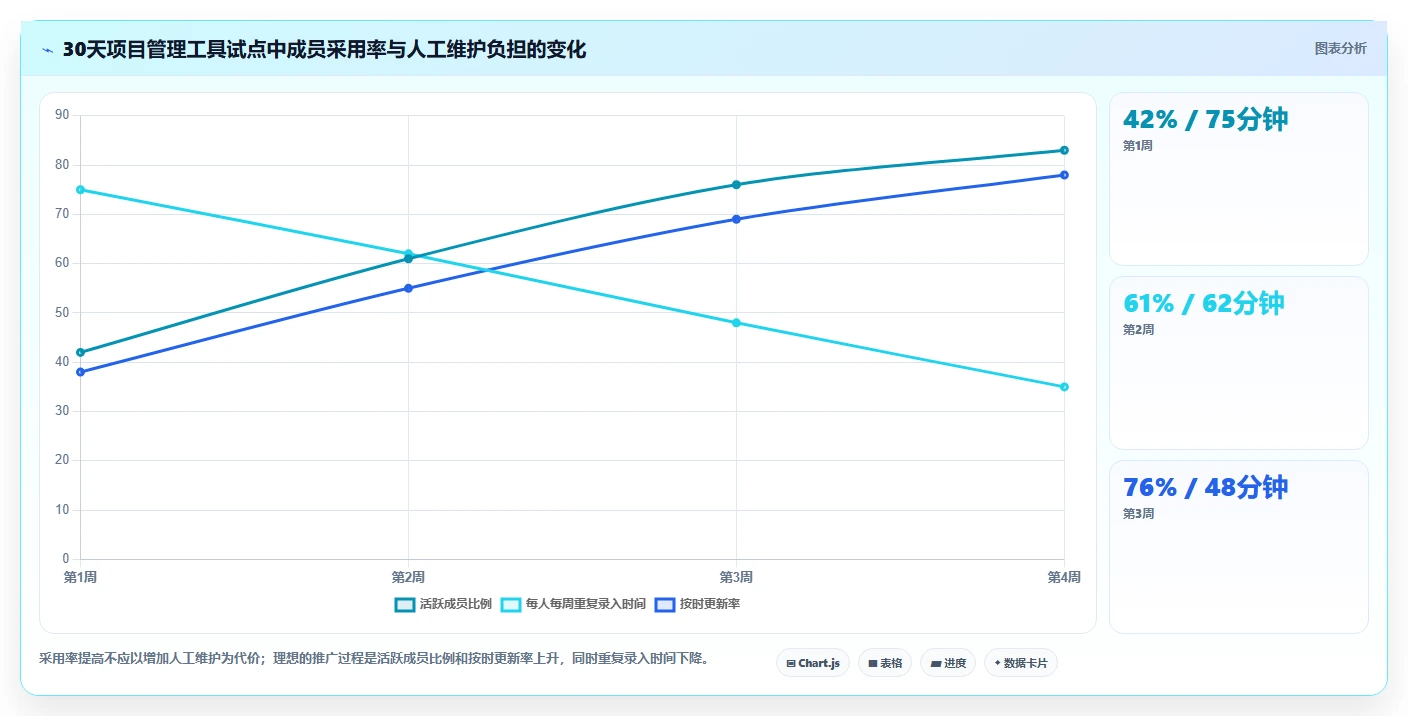 项目经理必备!2026年7款优秀pm项目管理表模板工具推荐