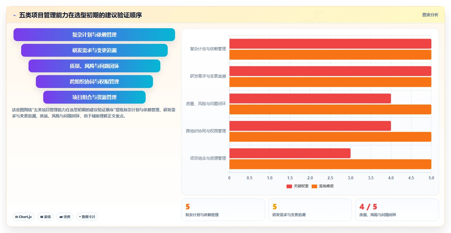选对工具事半功倍：2026年航空工业项目管理软件TOP5推荐
