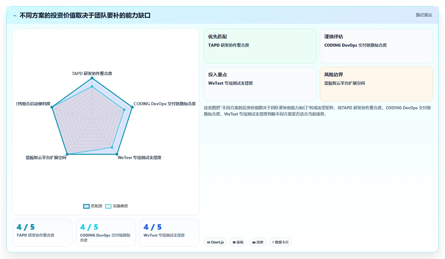 项目经理必看:2026年最值得投资的5大腾讯测试用例管理平台工具