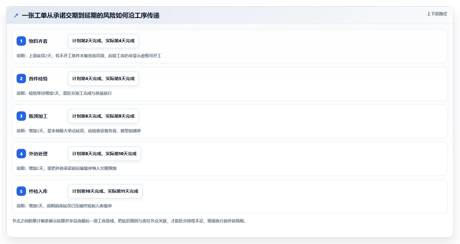 工厂管理者必读:2026年工厂进度管理软件选型指南及3款热门推荐