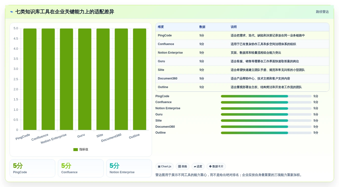 突破传统！2026年7款革新企业级知识库智能化的前沿工具推荐