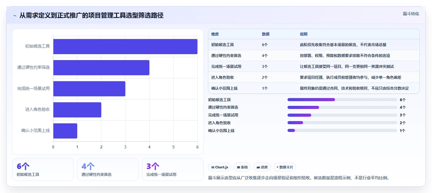 2026年跨项目协作好的瀑布管理工具哪个体验更好?深度测评推荐