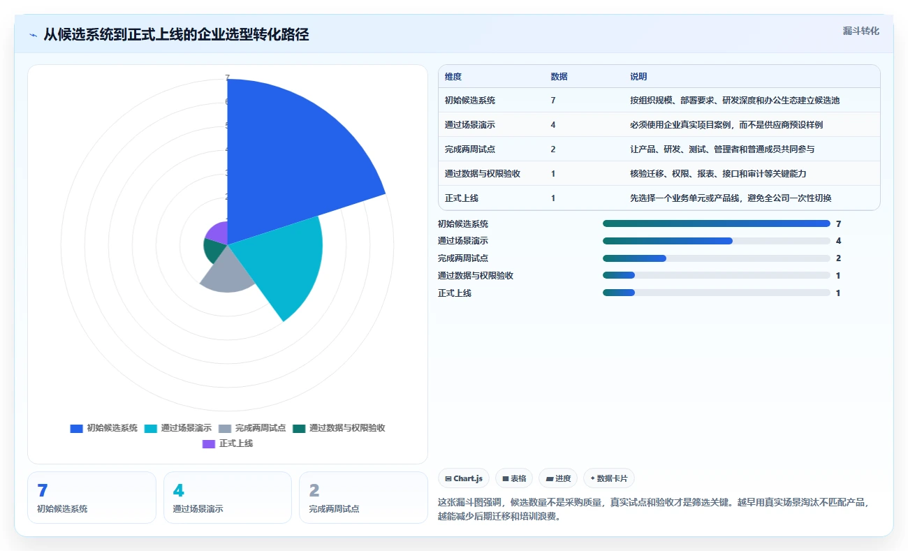 提升团队效率必备:2026年度7款顶级系统项目管理模推荐