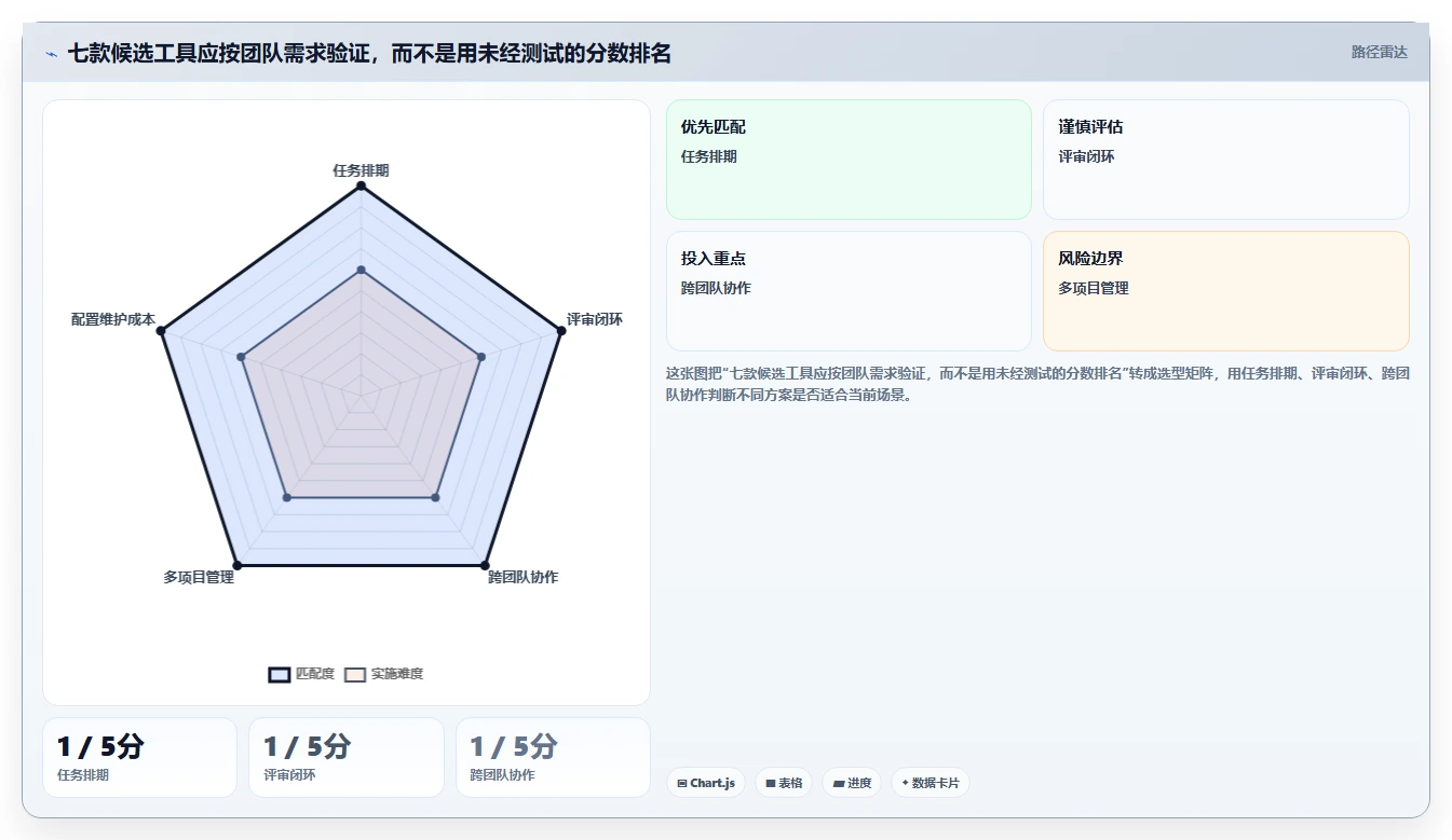 UI项目管理效率提升指南：2026年7款热门排期工具深度评测