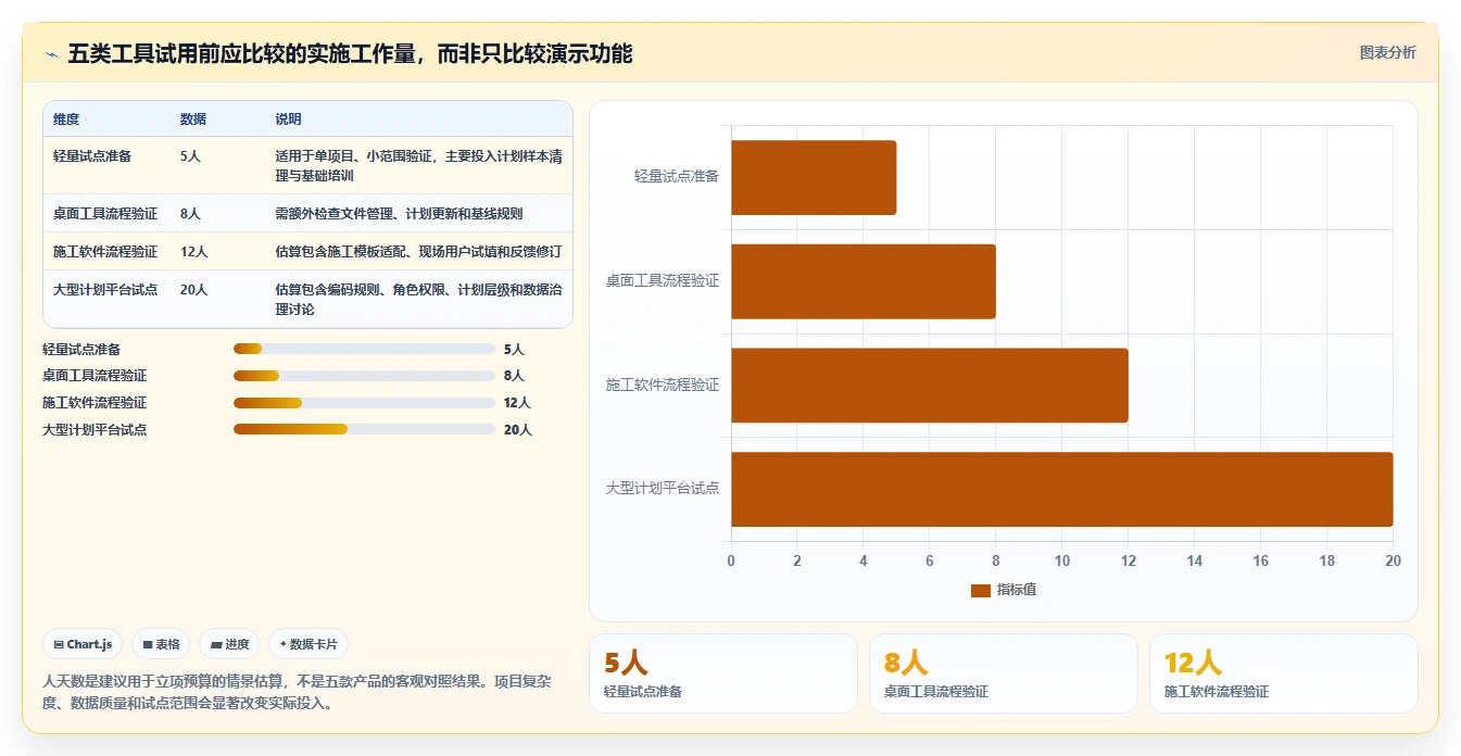 项目经理必看:5大施工计划横道图自动生成软件工具对比,助力2026年效率提升