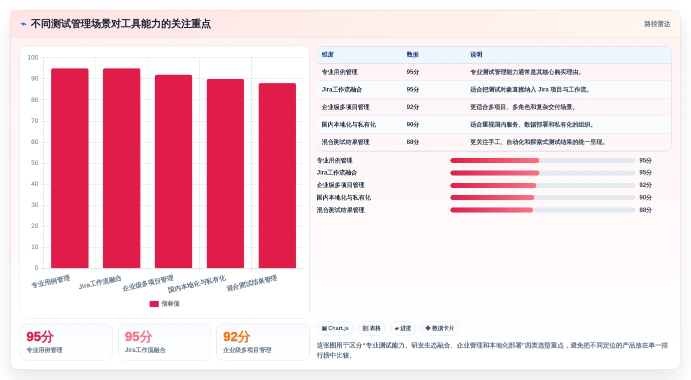 提升测试质量：2026年8款热门测试用例管理工具推荐