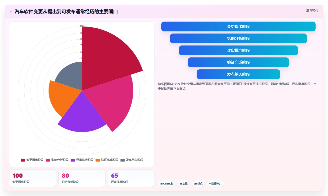 2026年汽车行业软件开发管理平台大盘点：6款顶尖工具助力研发效率提升