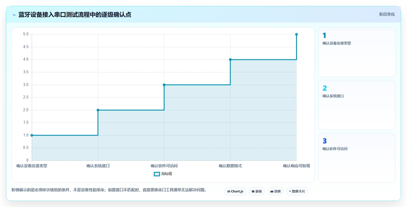 效率提升利器:2026年最值得关注的7款串口测试工具盘点