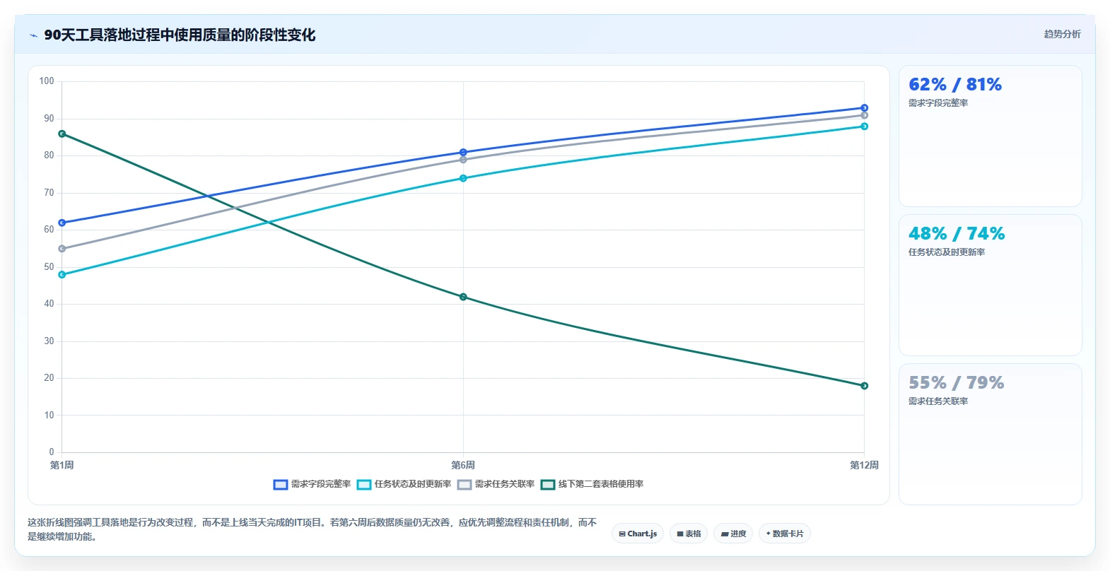 选对工具事半功倍:2026年产品经理需求与项目管理工具选型指南