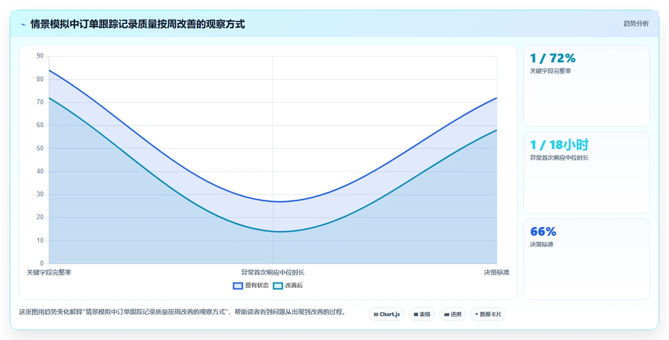提升订单管理效率:2026年不可错过的5款订单进度跟踪表模板推荐