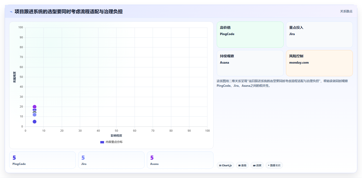 智能化项目管理新趋势：2026年7款顶级项目跟进管理系统深度分析