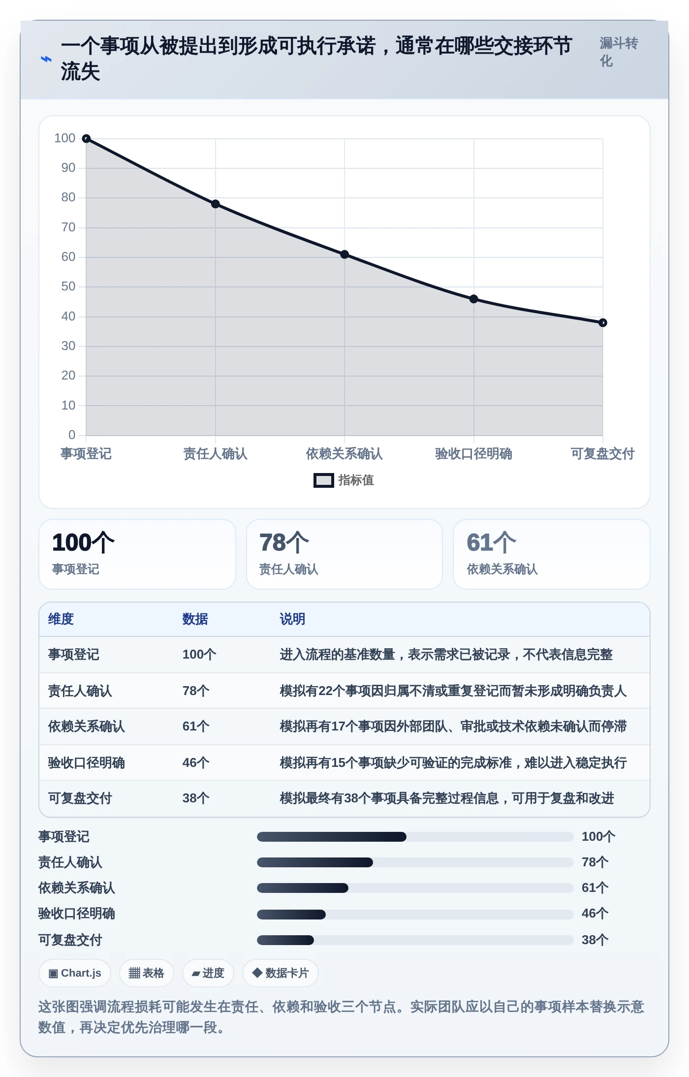 突破传统:2026年最具创新力的5款管理系统软件盘点